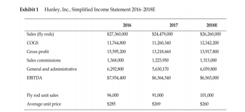 Hunley Inc, simplified income statement
